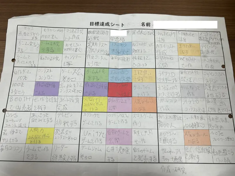 小学生娘の曼荼羅チャート夢はニンテンドー入社