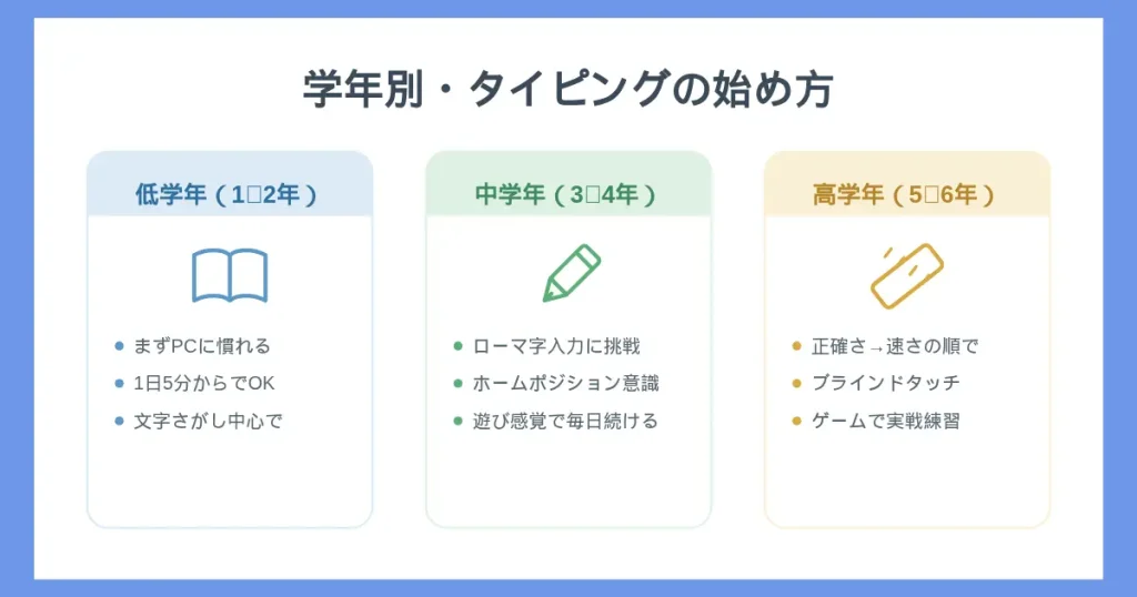 年齢別のタイピングの始め方